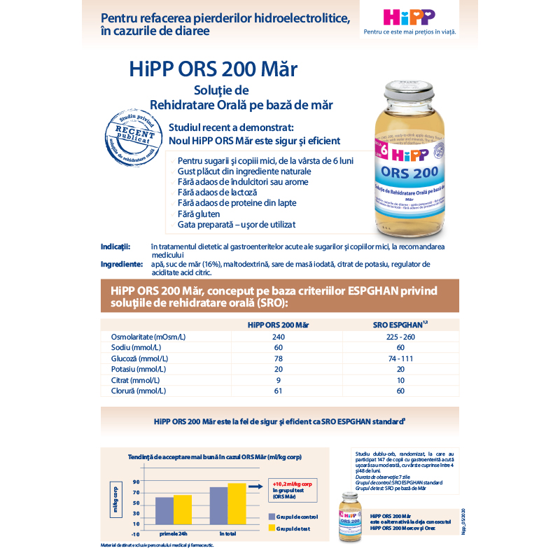 Soluții de Rehidratare Orală HiPP Organică